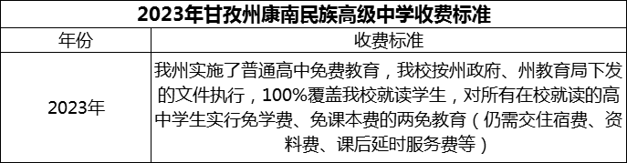 2024年甘孜州康南民族高級(jí)中學(xué)學(xué)費(fèi)多少錢？