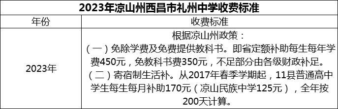 2024年涼山州西昌市禮州中學學費多少錢？