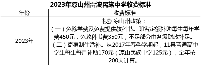 2024年涼山州雷波民族中學(xué)學(xué)費(fèi)多少錢？