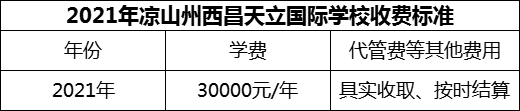 2024年涼山州西昌天立國際學(xué)校學(xué)費(fèi)多少錢？