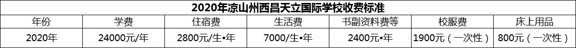 2024年涼山州西昌天立國際學(xué)校學(xué)費(fèi)多少錢？