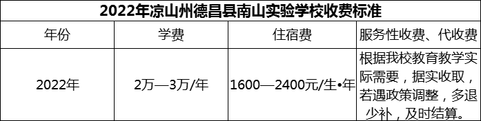 2024年涼山州德昌縣南山實驗學校學費多少錢？