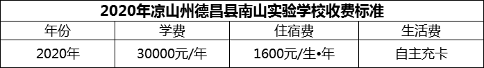 2024年涼山州德昌縣南山實驗學校學費多少錢？