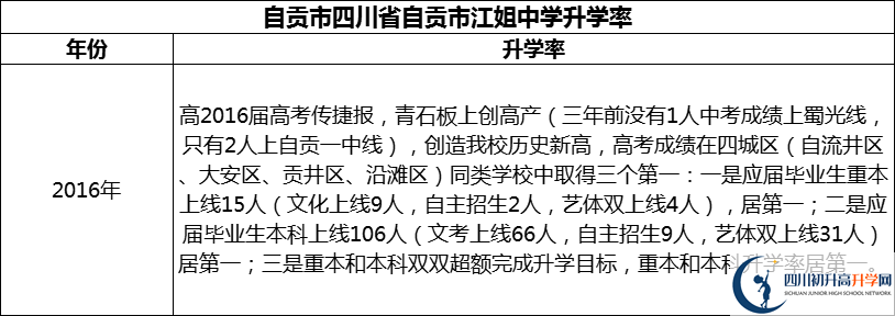 2024年自貢市四川省自貢市江姐中學升學率怎么樣？