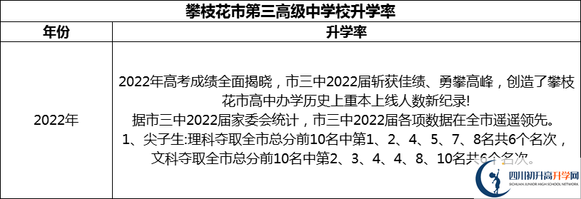 2024年攀枝花市第三高級中學(xué)校升學(xué)率怎么樣？