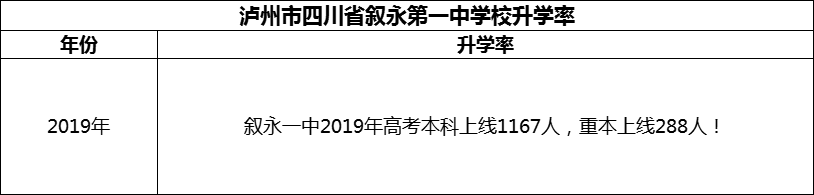 2024年瀘州市四川省敘永第一中學(xué)校升學(xué)率怎么樣？