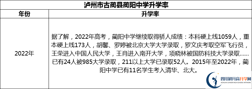 2024年瀘州市古藺縣藺陽中學(xué)升學(xué)率怎么樣？
