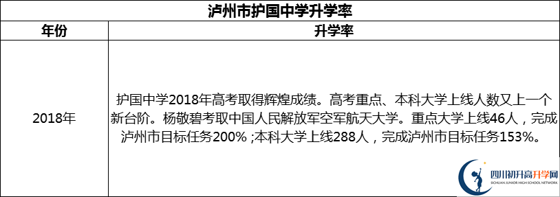 2024年瀘州市護國中學(xué)升學(xué)率怎么樣？