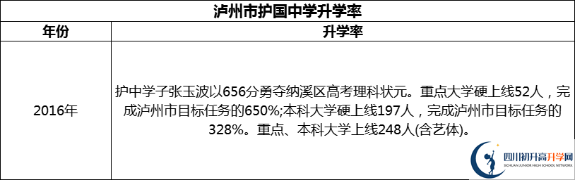 2024年瀘州市護國中學(xué)升學(xué)率怎么樣？