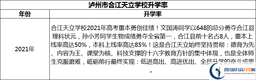 2024年瀘州市合江天立學校升學率怎么樣？