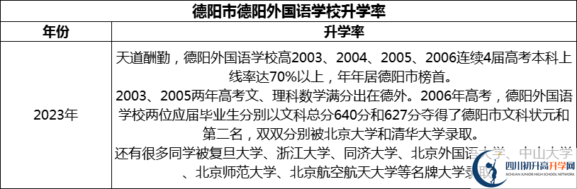 2024年德陽市德陽外國語學(xué)校升學(xué)率怎么樣？