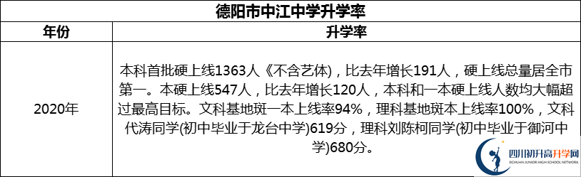 2024年德陽市中江中學(xué)升學(xué)率怎么樣？