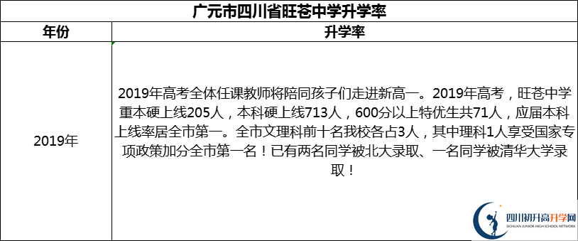 2024年廣元市四川省旺蒼中學(xué)升學(xué)率怎么樣？