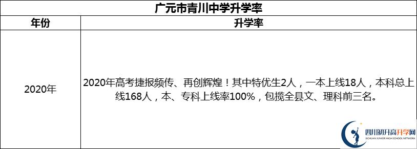 2024年廣元市青川中學(xué)升學(xué)率怎么樣？