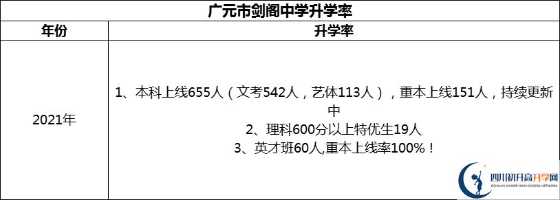 2024年廣元市劍閣中學(xué)升學(xué)率怎么樣？