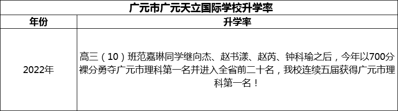 2024年?廣元市廣元天立國際學(xué)校升學(xué)率怎么樣？