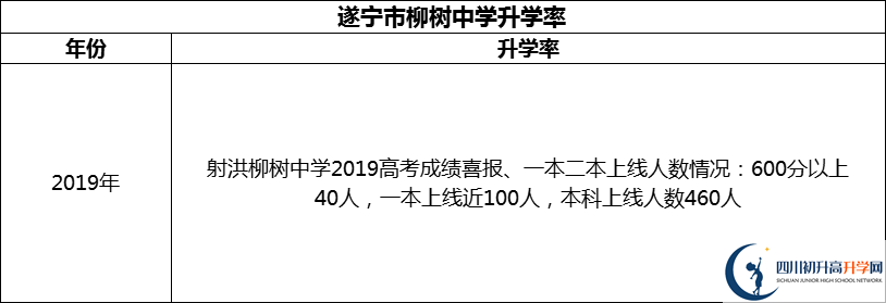 2024年?遂寧市柳樹中學(xué)升學(xué)率怎么樣？