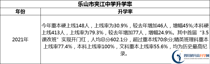 2024年樂山市夾江中學升學率怎么樣？