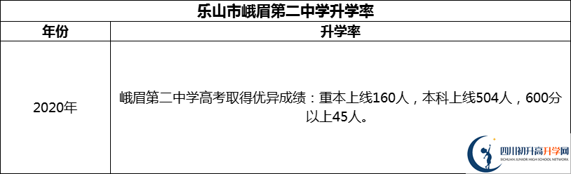 2024年樂山市峨眉第二中學(xué)升學(xué)率怎么樣？