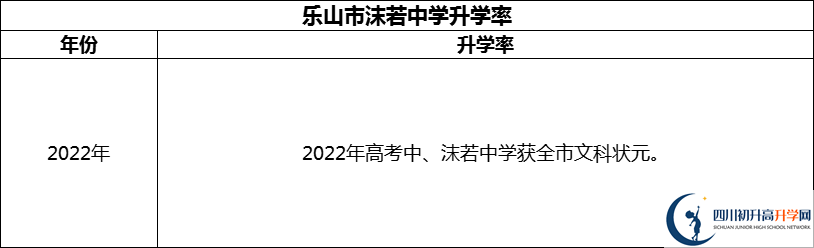 2024年樂山市沫若中學升學率怎么樣？