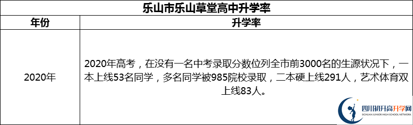 2024年樂山市樂山草堂高中升學(xué)率怎么樣？