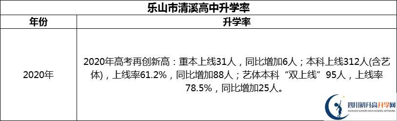 2024年樂(lè)山市清溪高中升學(xué)率怎么樣？