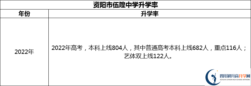 2024年資陽市伍隍中學(xué)升學(xué)率怎么樣？