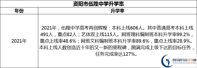 2024年資陽市伍隍中學(xué)升學(xué)率怎么樣？