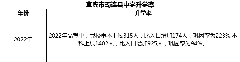 2024年宜賓市筠連縣中學(xué)升學(xué)率怎么樣？
