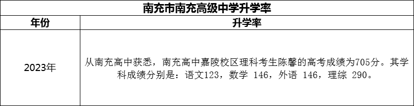 2024年南充市南充高級中學(xué)升學(xué)率怎么樣？