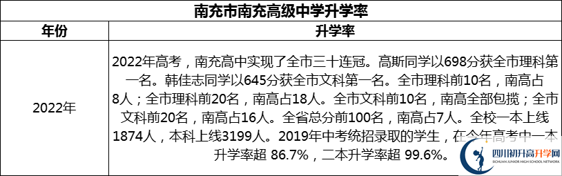 2024年南充市南充高級中學(xué)升學(xué)率怎么樣？