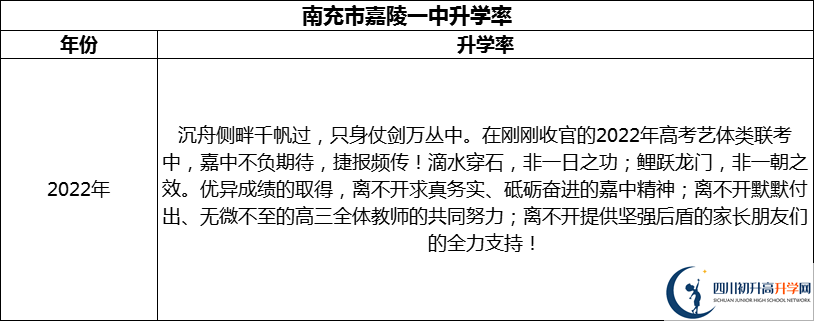 2024年南充市嘉陵一中升學率怎么樣？