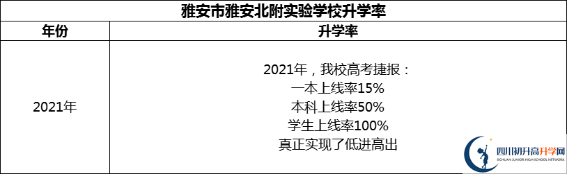 2024年雅安市雅安北附實驗學校升學率怎么樣？