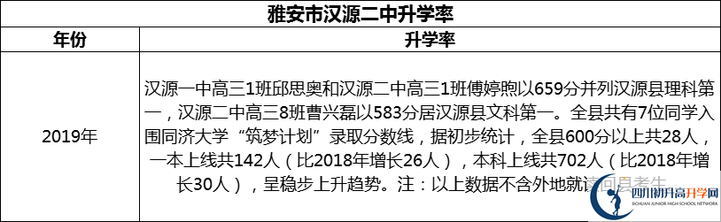 2024年雅安市漢源二中升學(xué)率怎么樣？