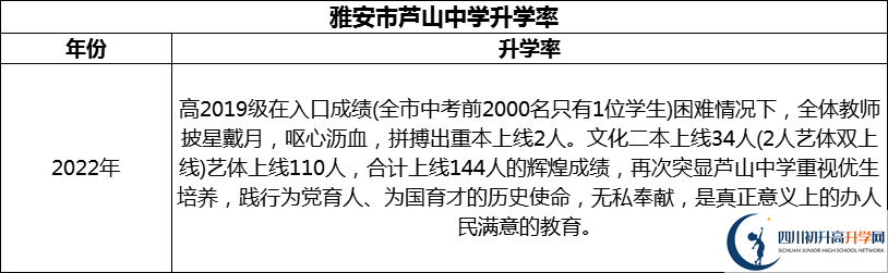 2024年雅安市蘆山中學升學率怎么樣？