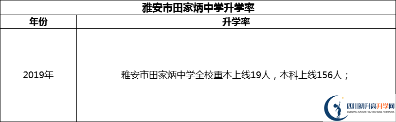 2024年雅安市田家炳中學(xué)升學(xué)率怎么樣？