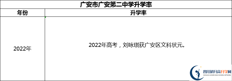2024年廣安市四川省廣安中學(xué)升學(xué)率怎么樣？