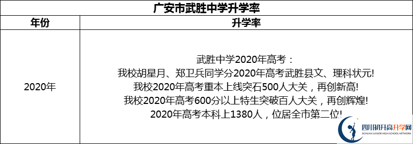 2024年廣安市武勝中學(xué)升學(xué)率怎么樣？