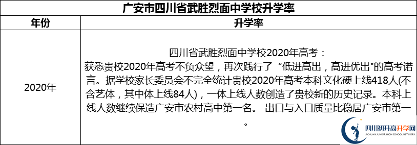 2024年廣安市四川省武勝烈面中學(xué)校升學(xué)率怎么樣？
