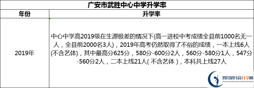 2024年廣安市武勝中心中學(xué)升學(xué)率怎么樣？