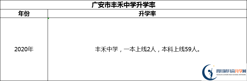 2024年廣安市豐禾中學升學率怎么樣？
