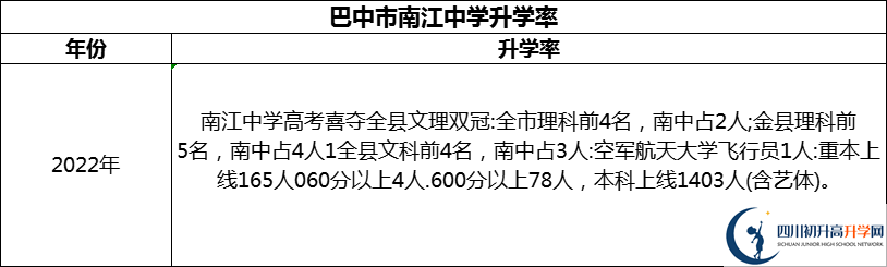 2024年巴中市南江中學(xué)升學(xué)率怎么樣？
