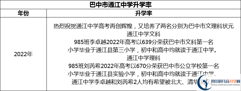 2024年巴中市通江中學(xué)升學(xué)率怎么樣？