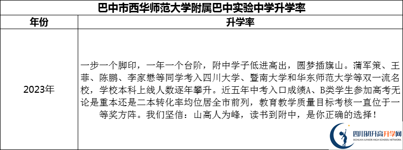 2024年巴中市西華師范大學附屬巴中實驗中學升學率怎么樣？