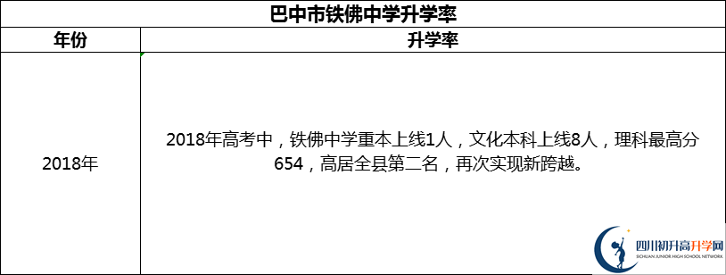 2024年巴中市鐵佛中學(xué)升學(xué)率怎么樣？