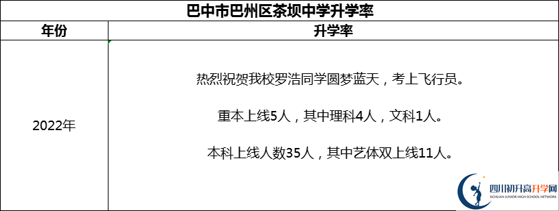 2024年巴中市巴州區(qū)茶壩中學(xué)升學(xué)率怎么樣？