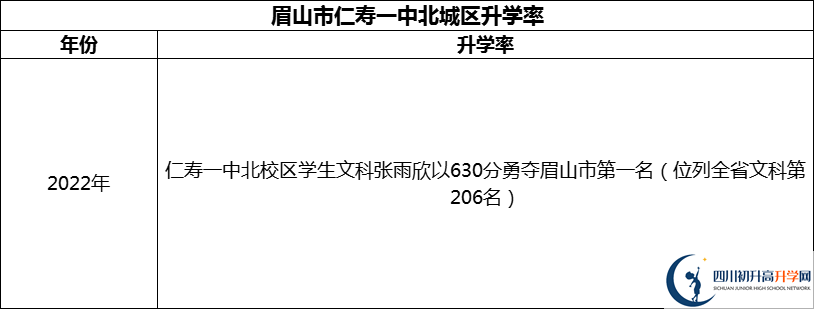 2024年眉山市仁壽一中北城區(qū)升學(xué)率怎么樣？