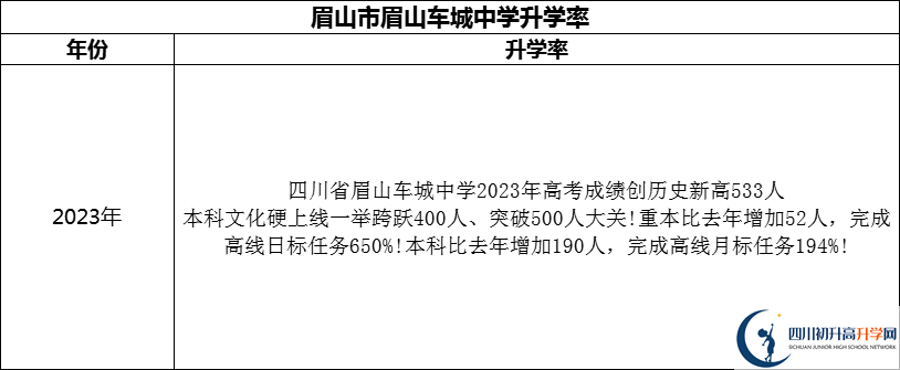 2024年眉山市眉山車城中學(xué)升學(xué)率怎么樣？