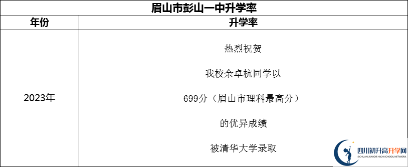 2024年眉山市彭山一中升學(xué)率怎么樣？