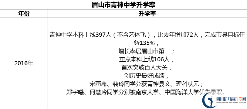 2024年眉山市青神中學(xué)升學(xué)率怎么樣？